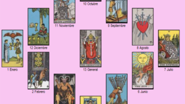 TAROT DEL ZODIACO ANUAL PARA 2021 CON LAS INTERPRETACIONES DE LA TAROTISTA GITANA MARÍA LUNA
