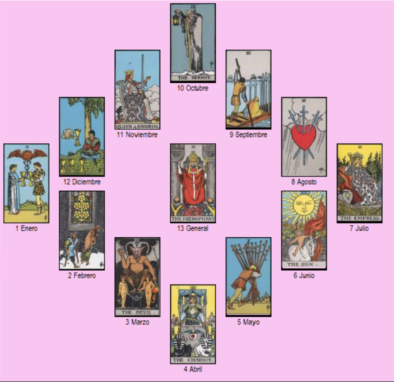 TAROT DEL ZODIACO ANUAL PARA 2021 CON LAS INTERPRETACIONES DE LA TAROTISTA GITANA MARÍA LUNA